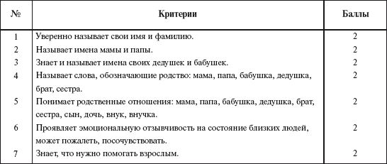 Елена Ривина - Знакомим дошкольников с семьей и родословной. Пособие для...