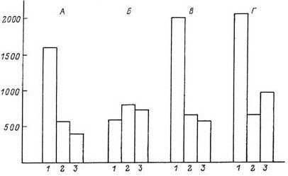 Александр Уголев - Теория адекватного питания и трофология