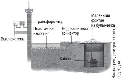 Юрий Харчук - Современный справочник фермера и садовода