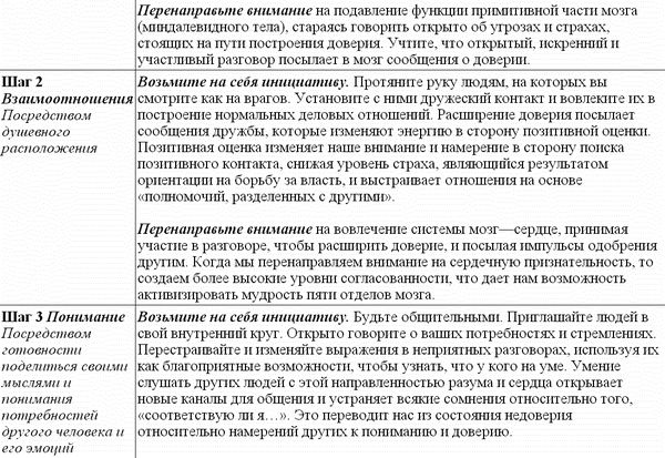 Джудит Глейзер - Идеальные переговоры