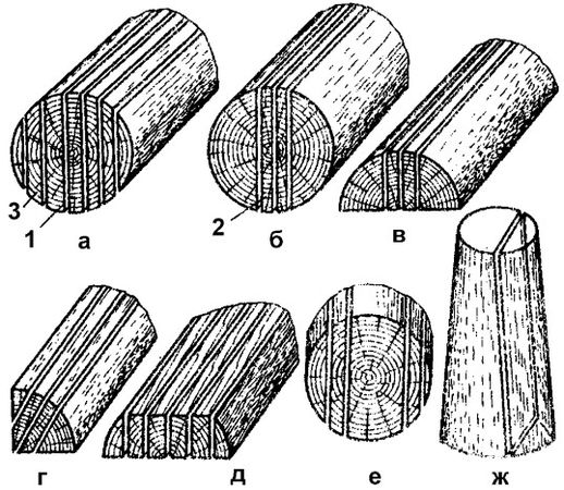 Татьяна Дорошенко - Бани и сауны