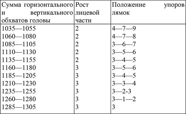 Елена Мурадова, Виктор Алексеев и др. - ОБЖ в вопросах и ответах