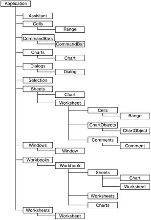 Алексей Гладкий, Александр Чиртик - Excel. Трюки и эффекты