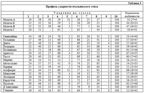Михаил Гаспаров - Избранные статьи