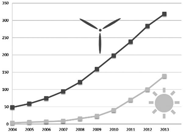 В. Арутюнов - Нефть XXI. Мифы и реальность альтернативной энергетики