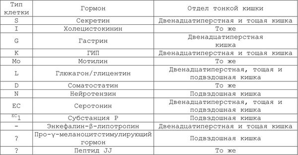 Александр Уголев - Теория адекватного питания и трофология