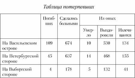 Ким Померанец - Несчастья невских берегов. Из истории петербургских наводнений