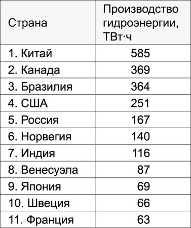 В. Арутюнов - Нефть XXI. Мифы и реальность альтернативной энергетики