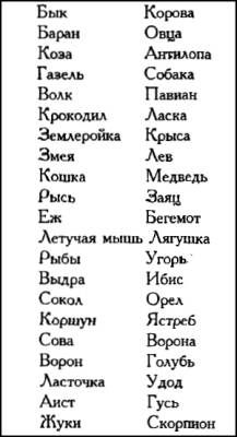 Эрих фон Деникен - Глаза Сфинкса