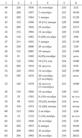Ким Померанец - Несчастья невских берегов. Из истории петербургских наводнений