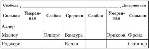 Елена Кузьмина - Психология свободы: теория и практика
