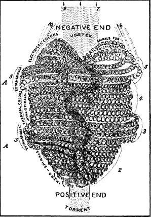 Мэнли Холл - Энциклопедическое изложение масонской, герметической,...