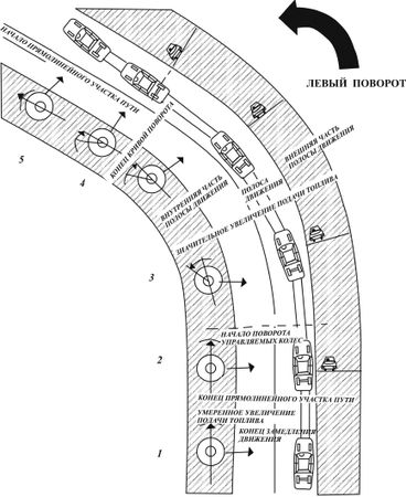 Александр Ханников - Энциклопедия начинающего водителя
