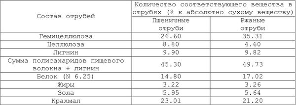 Александр Уголев - Теория адекватного питания и трофология