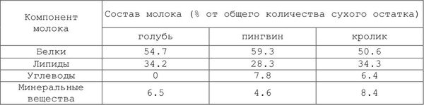 Теория адекватного питания и трофология