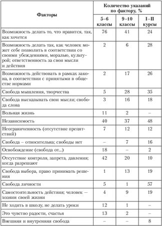 Елена Кузьмина - Психология свободы: теория и практика