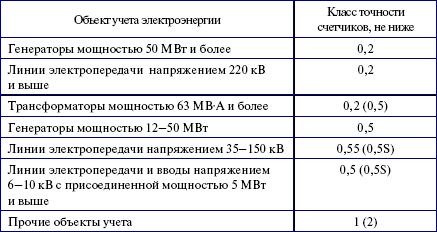Валентин Красник - Потребители электрической энергии, энергоснабжающие...