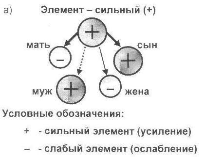 Александр Александров - И этому надо учиться