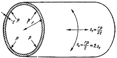 Джеймс Гордон - Конструкции, или почему не ломаются вещи