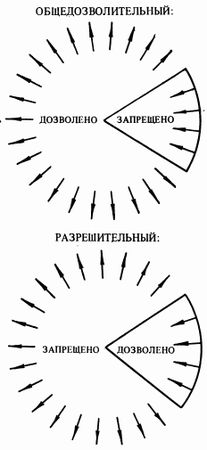 Сергей Алексеев - Общая теория права. Том I