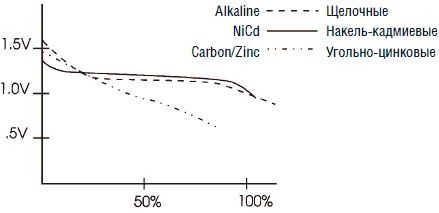 Джон Ловин - Создаем робота-андроида своими руками