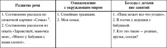Елена Ривина - Знакомим дошкольников с семьей и родословной. Пособие для...