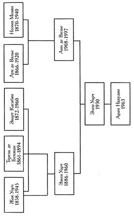 Гонсало Гуарч, Бальтасар Реаль - Армянское древо