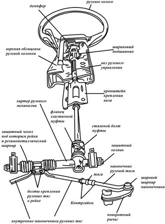 Александр Ханников - Энциклопедия начинающего водителя