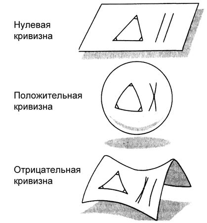 Мичио Каку - Гиперпространство