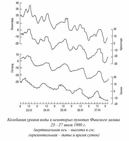 Ким Померанец - Несчастья невских берегов. Из истории петербургских наводнений