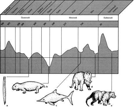 Дугал Диксон - Новые динозавры. Альтернативная эволюция
