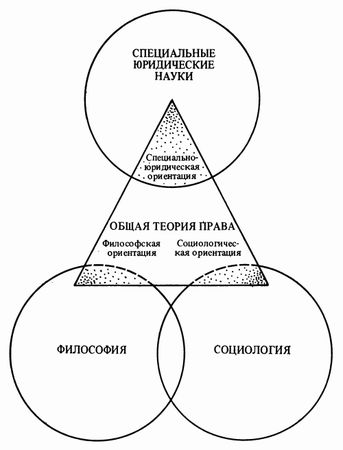 Сергей Алексеев - Общая теория права. Том I