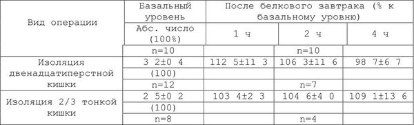 Александр Уголев - Теория адекватного питания и трофология