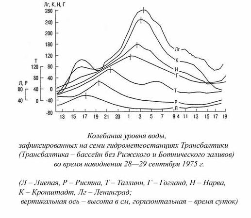Ким Померанец - Несчастья невских берегов. Из истории петербургских наводнений