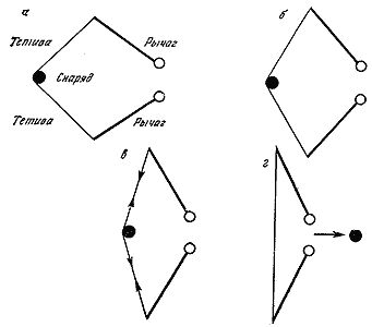Джеймс Гордон - Конструкции, или почему не ломаются вещи
