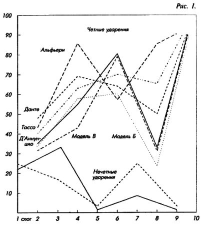 Михаил Гаспаров - Избранные статьи