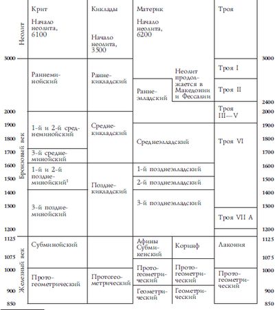Николас Хаммонд - История Древней Греции