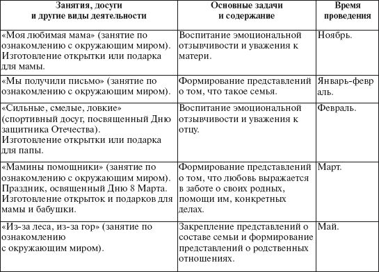 Елена Ривина - Знакомим дошкольников с семьей и родословной. Пособие для...