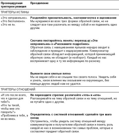 Шейла Хин, Дуглас Стоун - Спасибо за отзыв. Как правильно реагировать на...