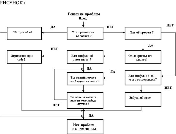 Екатерина Минаева - Ментальный дихлофос, или Как избавить голову от тараканов