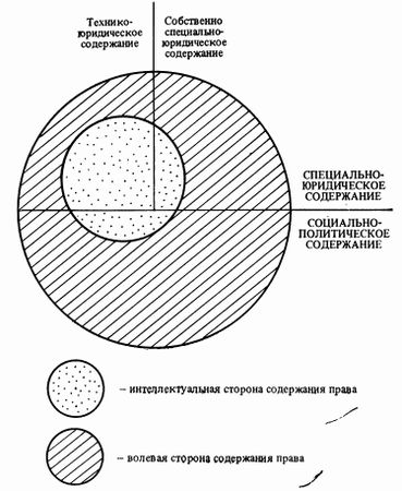 Сергей Алексеев - Общая теория права. Том I