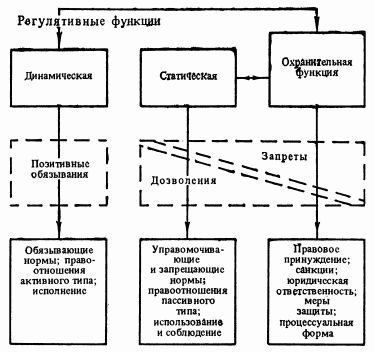 Сергей Алексеев - Общая теория права. Том I