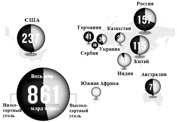 В. Арутюнов - Нефть XXI. Мифы и реальность альтернативной энергетики