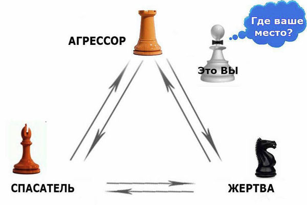 Лиана Димитрошкина - Выход из треугольника Жертва-Агрессор-Спасатель. Как за 7...