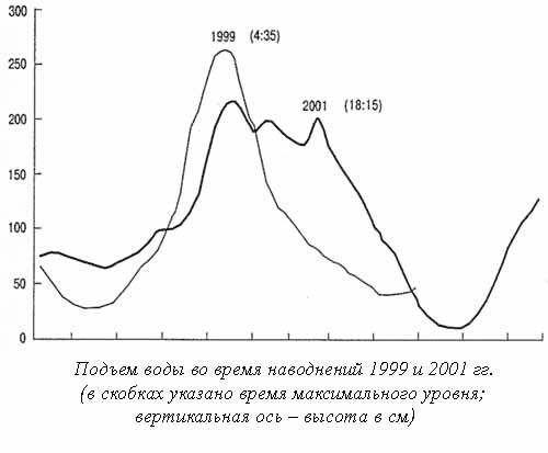Ким Померанец - Несчастья невских берегов. Из истории петербургских наводнений