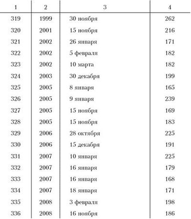 Ким Померанец - Несчастья невских берегов. Из истории петербургских наводнений