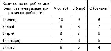 Коллектив авторов - История экономических учений: Шпаргалка