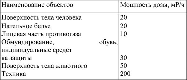 Елена Мурадова, Виктор Алексеев и др. - ОБЖ в вопросах и ответах