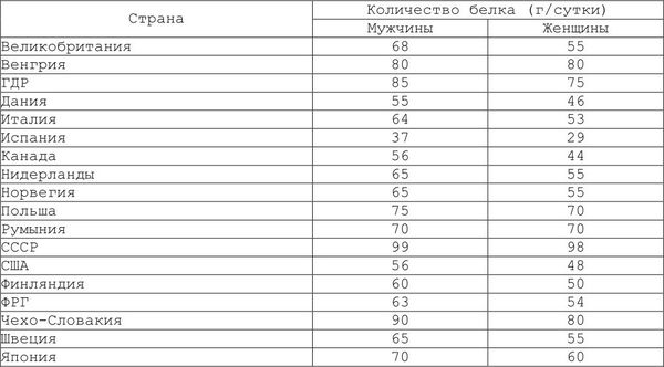 Александр Уголев - Теория адекватного питания и трофология