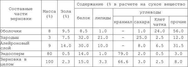 Александр Уголев - Теория адекватного питания и трофология